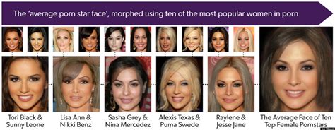 porn stars measurements